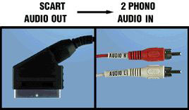 Image of SCART 33